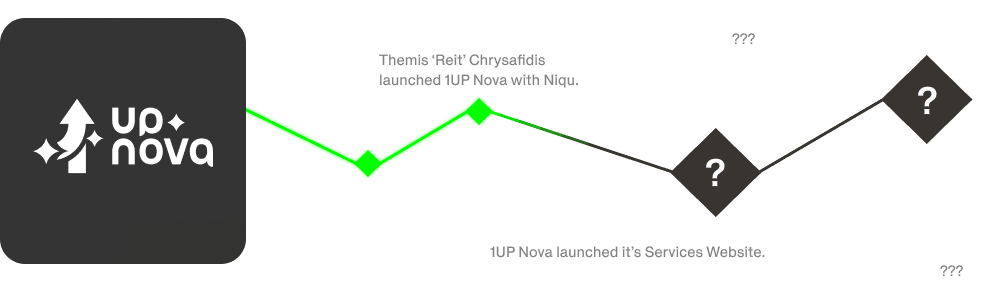 1UP Nova - themisreit project progress