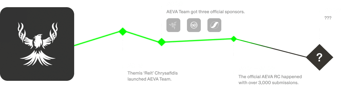 AEVA Team - themisreit project progress